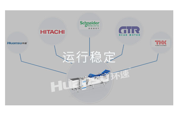 環(huán)速生肉批量清洗機(jī)，高品質(zhì)設(shè)備！